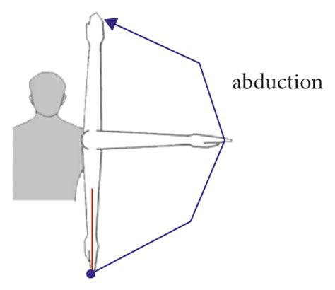 Test action of displacement experiment. | Download Scientific Diagram