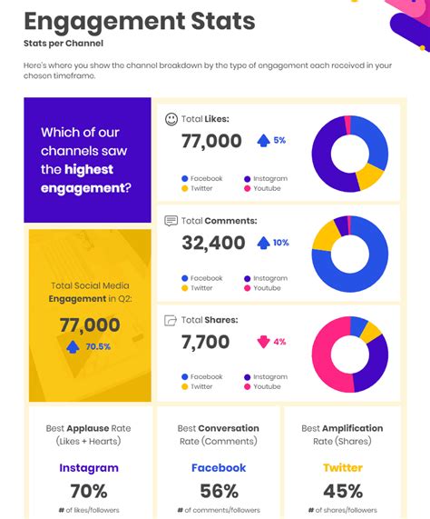 Social Media Weekly Report Template (3) - TEMPLATES EXAMPLE | TEMPLATES ...