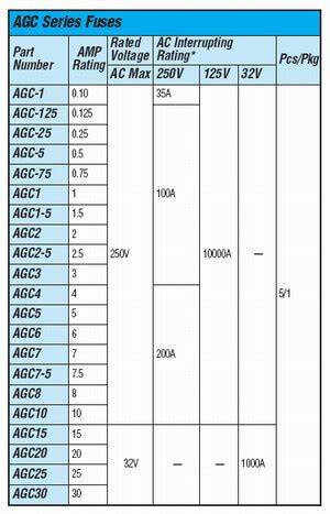 Glass Fuse Type Chart