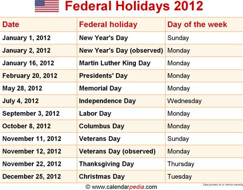 Federal Holidays 2012