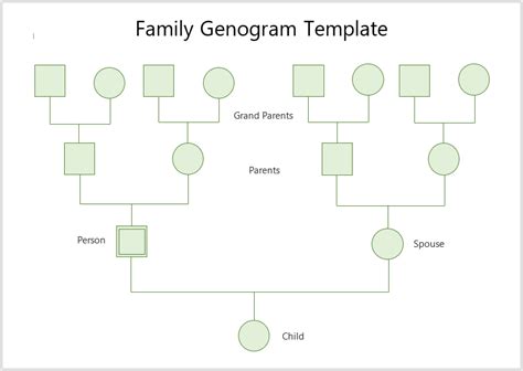 Editable Genogram Templates Symbols Ms Word Powerpoint | Hot Sex Picture