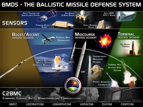 Successful Direct Hit by Interceptor Missile – DRDO got feather in the cap as Ballistic Missile ...