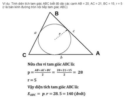 Cẩm nang cách vẽ đường tròn nội tiếp tam giác trong cad đầy đủ và chi tiết