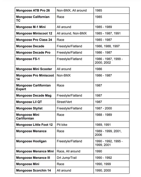 Comprehensive Mongoose Bike Model List - Elite Bike Pro