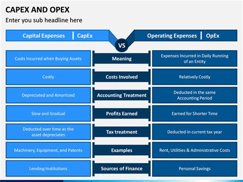 Opex Vs Capex