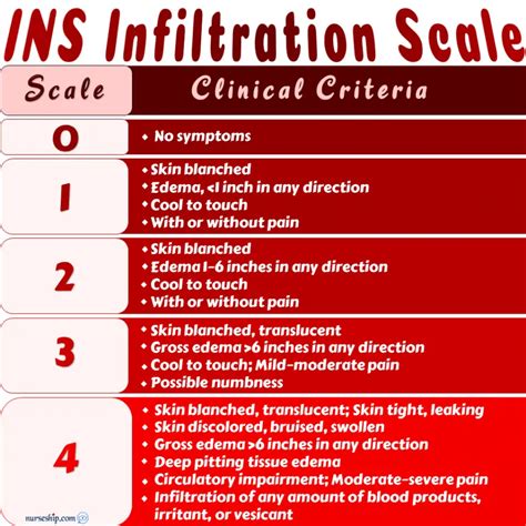 Extravasation vs Infiltration vs Phlebitis: Local Complications of Intravenous (IV) Therapy ...