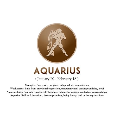 Aquarius horoscope sign in zodiac with Traits 16780032 PNG