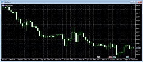 How do I Change Chart Types in MetaTrader 5?