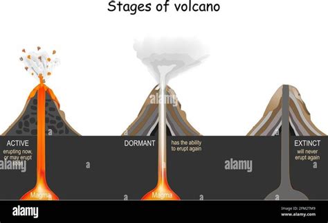 Mount Shasta Eruption Timeline