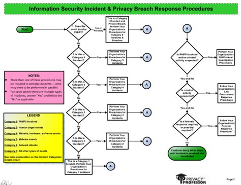 Data Breach Response Checklist - Asking List