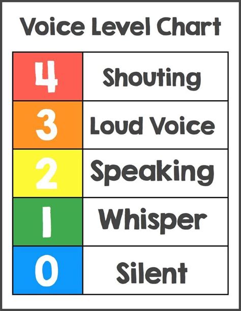 Voice Level Chart FREEBIE! - Make Take & Teach | Voice level charts, Voice levels, Noise level ...