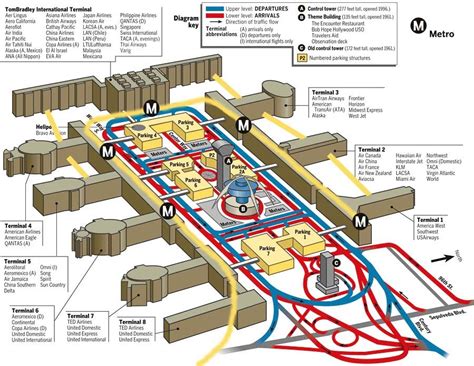 LAX TERMINAL MAP | New Hd Template İmages | Aeropuertos, Los angeles