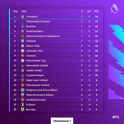 UPDATE KLASEMEN LIGA Inggris Man United Dikalahkan Arsenal dan ...