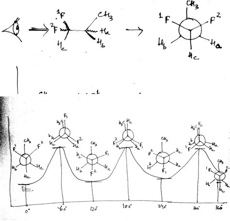 [Solved] Newman projection, construct an energy diagram to show the ...