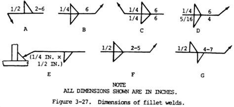 Fillet Weld Symbols: Basic Guide - Weld Guru