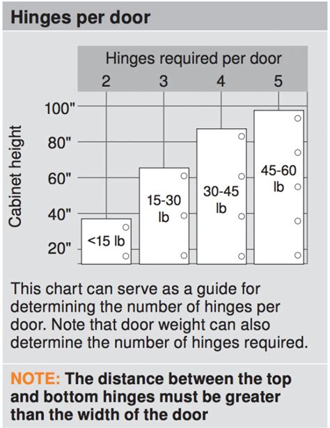 Blum Hinge Quick Reference – Siggia Hardware