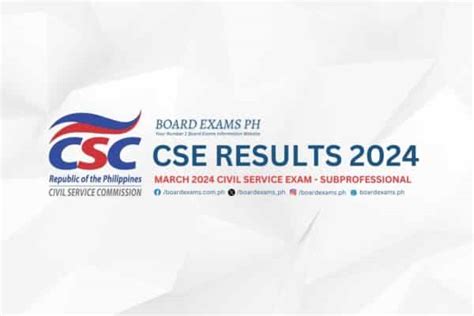 LIST OF PASSERS: March 2024 Civil Service Exam Results (Subprofessional Level) – Board Exams PH