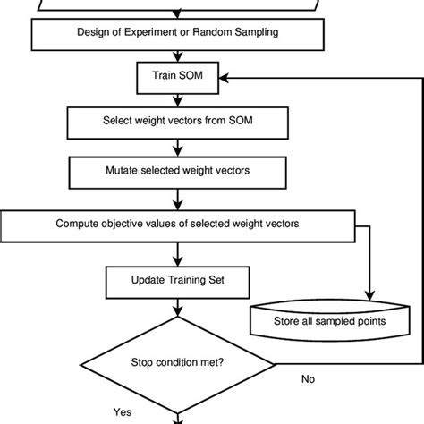 Exmple of use of the single-photon source. As very few photon pairs are ...