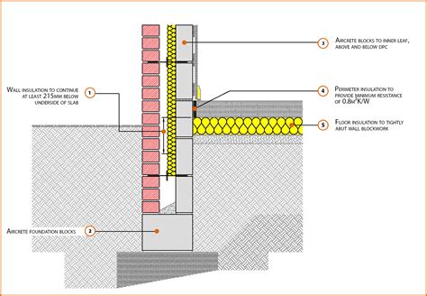 Concrete Floor Building Regs – Flooring Site