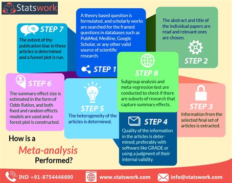 How is a meta-analysis performed?﻿ - Statswork