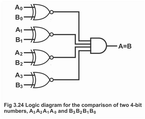 Design 2 Bit Comparator Using Logic Gates