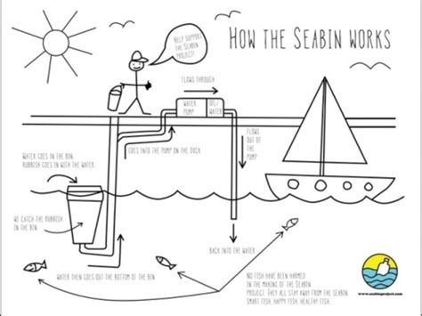 Friends of the sea launch Seabin street waste solution - MySailing.com.au