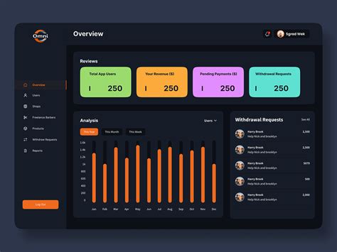 Admin Dashboard (Dark Mode) by ismail khan on Dribbble