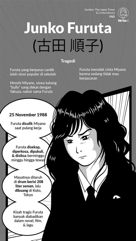 Junko Furuta Full Story