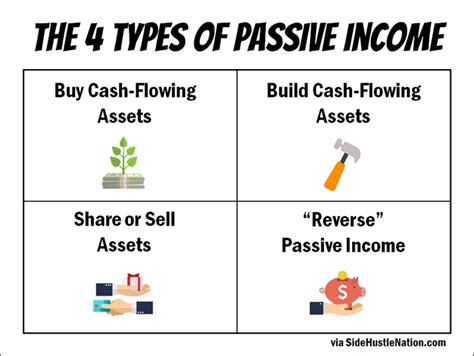 Top Ten Passive Income Ideas One Needs To Know