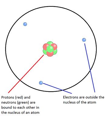 Maria Goeppert-Mayer & the Nuclear Shell Model | Study.com