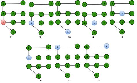 Data Structures and Algorithms | Set 36 - GeeksforGeeks