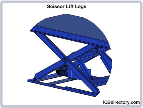 Top 165 + Scissor lift mechanism animation - Lestwinsonline.com