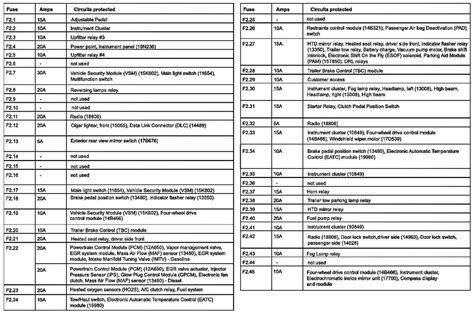 [DIAGRAM] Ford F 350 Powerstroke Fuse Diagrams - MYDIAGRAM.ONLINE