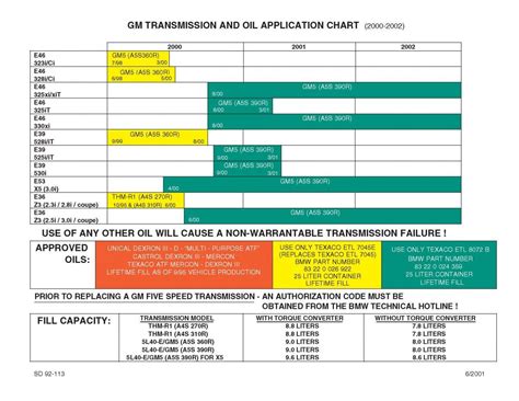 Dexron Vi Compatibility Chart