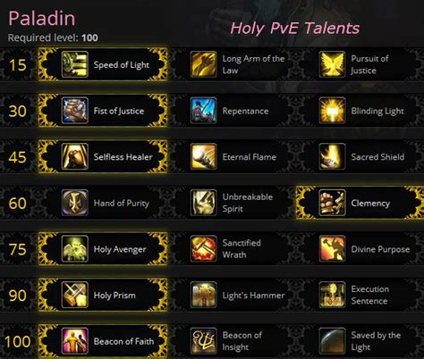 Holy Paladin Healing Guide for PvE - Gotwarcraft.com