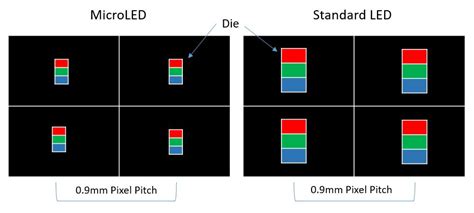 The MicroLED Monitor thread | Page 2 | Ars OpenForum