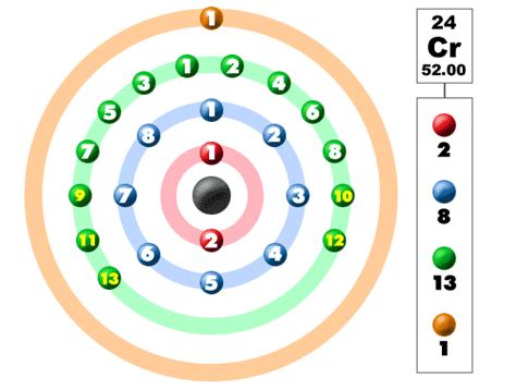 Electron Configuration For Chromium - cloudshareinfo