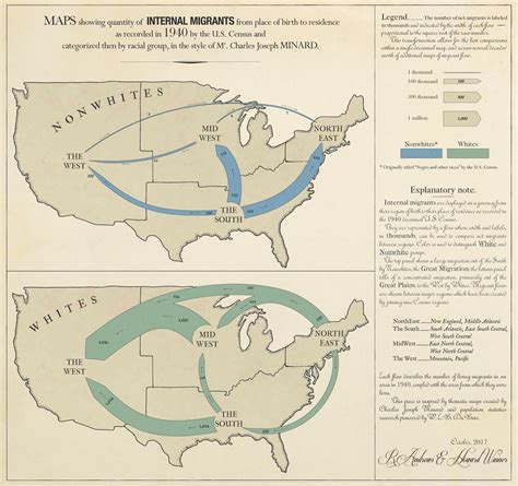 Picturing the Great Migration - Info We Trust