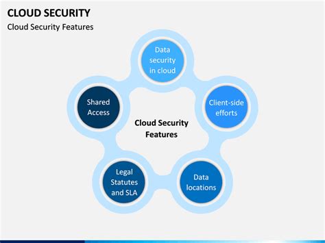 Cloud Security PowerPoint and Google Slides Template - PPT Slides