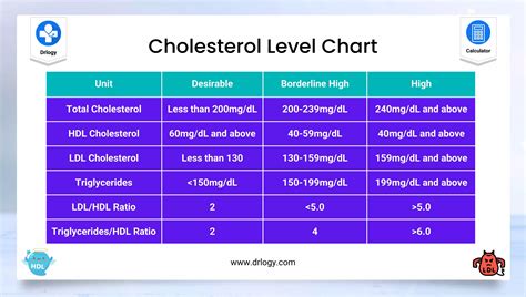 Cholesterol Conversion From Mmol L To Mg Dl - Conversion Chart and ...