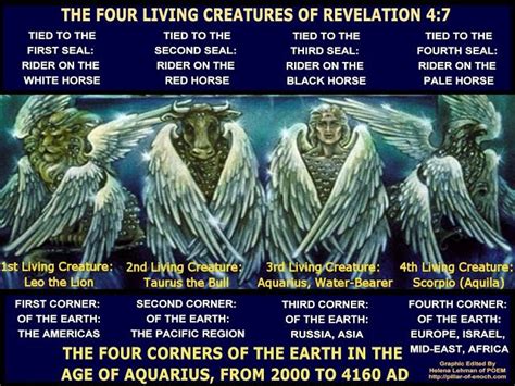 THE FOUR LIVING CREATURES: AMAZING SYMBOLIC KEYS TO UNDERSTANDING ...