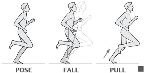 The Pose Method - What to watch out for developing this running technique - Running Logic