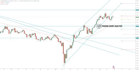 AUD/USD Technical analysis for trading and investing. AUD/USD analysis