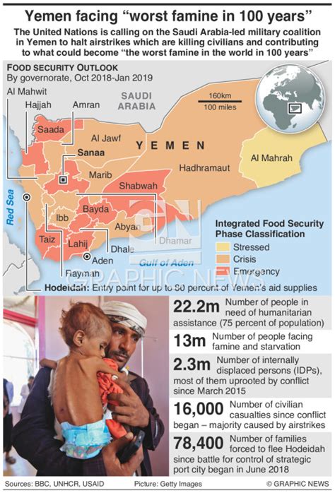 YEMEN: Threat of “worst famine in 100 years” infographic