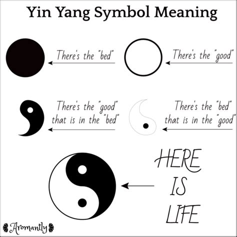 Yin and yang symbol meaning - stashoksilicon