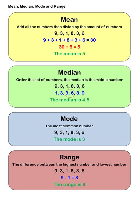 Worksheet On Mean Median Mode For Grade 3