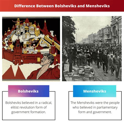 Bolsheviks vs Mensheviks: Difference and Comparison