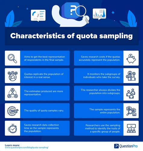 Quota sampling: Definition, types & free examples | QuestionPro