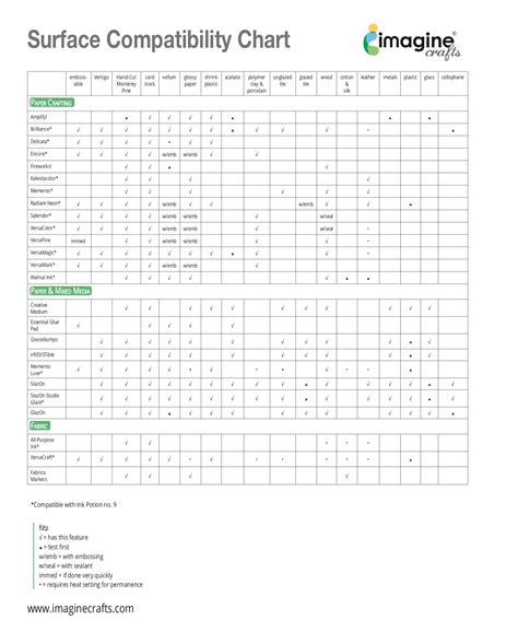 Ink Compatibility | Sizzix, Surface, Plastic glass