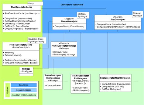 Descriptors subsystem design | Download Scientific Diagram